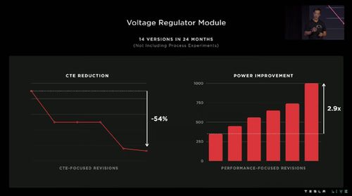 特斯拉人形機器人問世 馬斯克宣布售價低于兩萬，比Model 3更親民