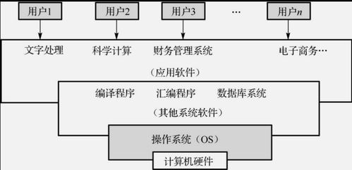 2020年11月3日 計(jì)算機(jī)軟件發(fā)展的里程碑時(shí)刻與未來(lái)展望
